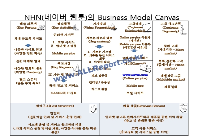 [비즈니스 모델 캔버스] NHN네이버 웹툰의 Business Model Canvas   (1 )